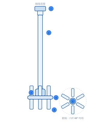 涡轮式搅拌器结构示意图