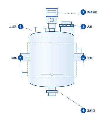 闭式不锈钢反应釜部件标注图