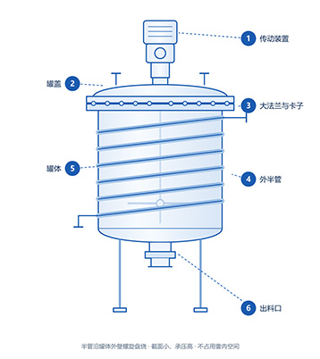 不锈钢外半管反应釜部件标注图