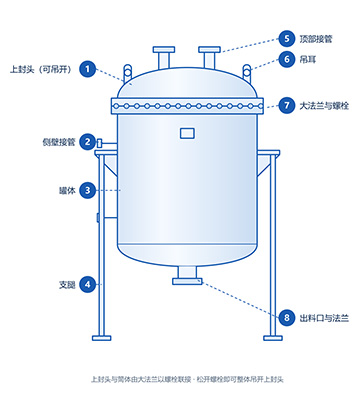 立式开式不锈钢储罐部件标注图