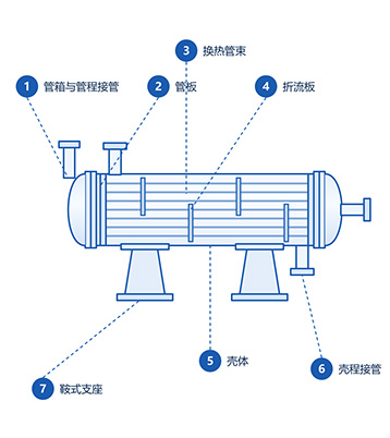 不锈钢列管式换热器部件标注图