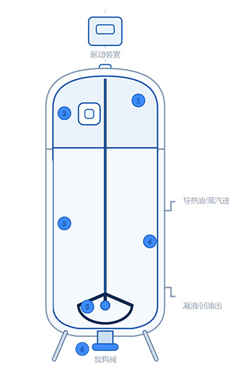 外包不锈钢搪玻璃反应釜(图1) 外包不锈钢搪玻璃反应釜结构示意图